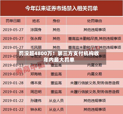 罚没超4800万!第三方支付机构收年内最大罚单