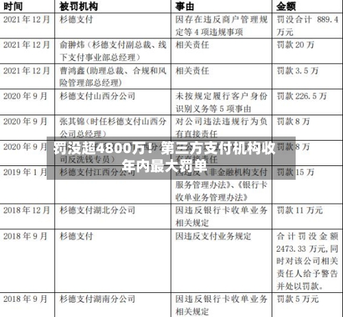 罚没超4800万！第三方支付机构收年内最大罚单-第2张图片