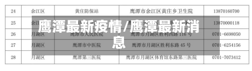 鹰潭最新疫情/鹰潭最新消息-第3张图片