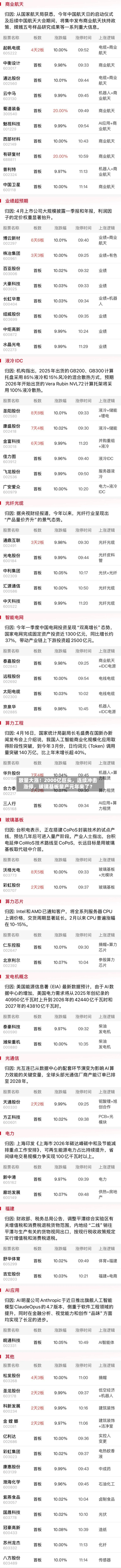 放量大涨！2000亿巨头，连续冲击涨停，玻璃基板量产元年来了？