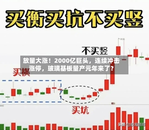 放量大涨！2000亿巨头，连续冲击涨停，玻璃基板量产元年来了？-第2张图片