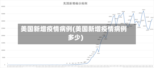 美国新增疫情病例(美国新增疫情病例多少)