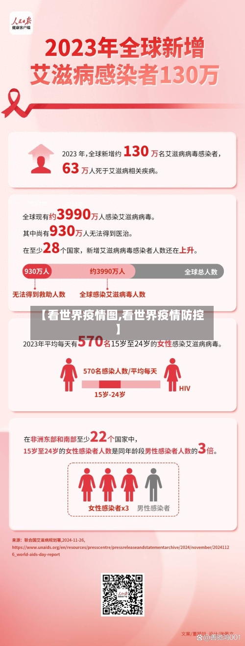 【看世界疫情图,看世界疫情防控】