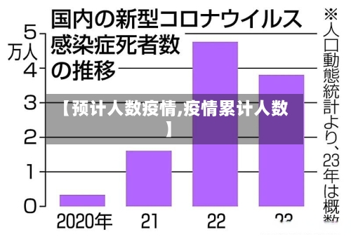 【预计人数疫情,疫情累计人数】