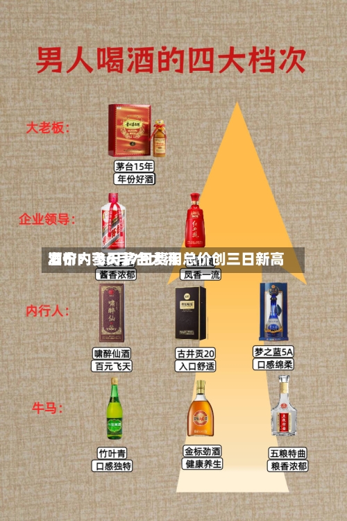 酒价内参6月7日费用发布：飞天茅台大涨 总价创三日新高-第2张图片