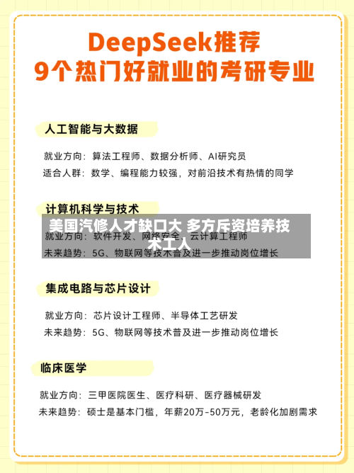 美国汽修人才缺口大 多方斥资培养技术工人