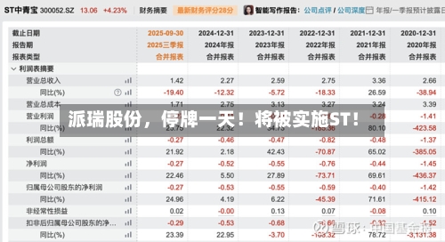 派瑞股份，停牌一天！将被实施ST！